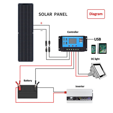 50W 100W Monocrystalline Flexible Solar Panel Kit 12V Battery Charger System For Home Camping Car RV Boat Off-grid Applications