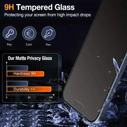 Matte Privacy Screen Protector For iPhone 17 Pro Max Air 14 15 13 11 12 16 Pro Max 16E XR Dust Free Installation Anti-Spy Glass
