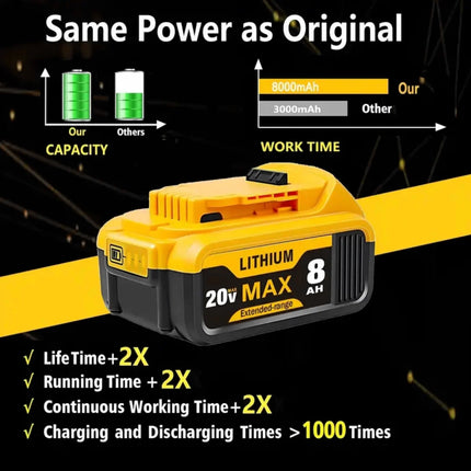 8.0Ah 20V Lithium-Ion Replacement Batteries for Dewalt Cordless Tools - Compatible with DCB200, DCB205, DCB206 & More