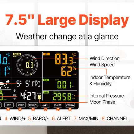 SucceBuy 7-in-1 Wi-Fi Weather Station 7.5 in Color Display + Solar Wireless Outdoor Sensor Alarm Alerts for Temperature Humidity
